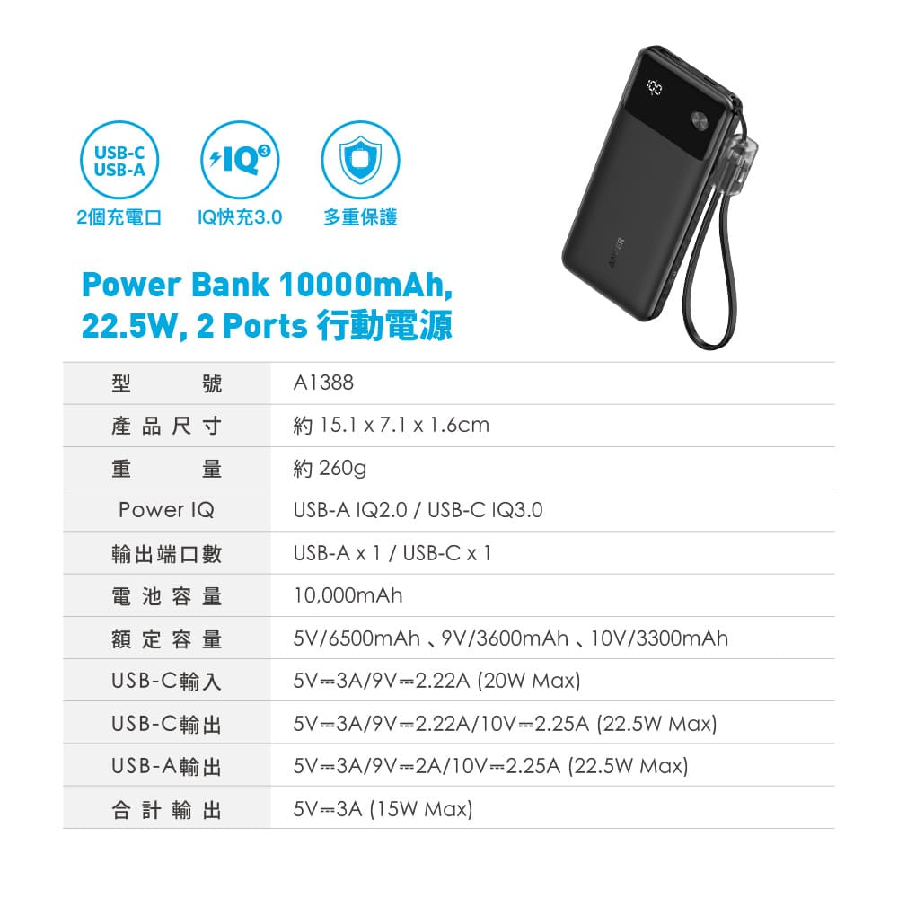 A1388 22.5W 10K USB-C/A 自帶線行動電源