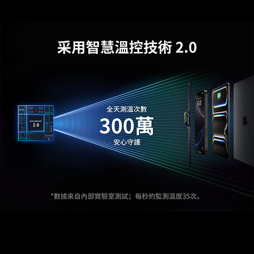 A2659 150W GaN 4孔快充充電器 USB-C